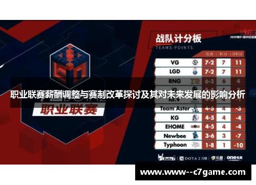 职业联赛薪酬调整与赛制改革探讨及其对未来发展的影响分析