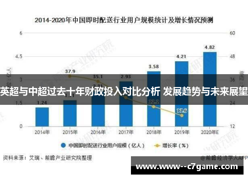 英超与中超过去十年财政投入对比分析 发展趋势与未来展望 英超与中超过去十年财政投入对比分析 发展趋势与未来展望