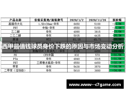 西甲最值钱球员身价下跌的原因与市场变动分析