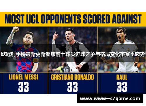 欧冠射手榜最新更新聚焦前十球员进球之争与格局变化本赛季态势